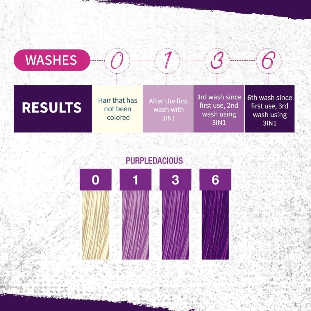 Punky Colour 3-in-1 Color Depositing Shampoo + Conditioner, Purpledacious, 250ml - Image 3