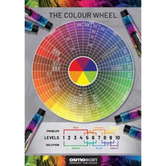 OSMO IKON Colour Wheel Poster