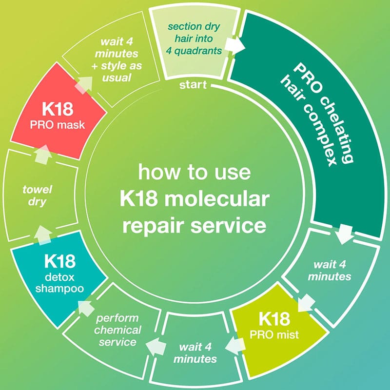 K18 K18REPAIR™ Service Set - Image 15