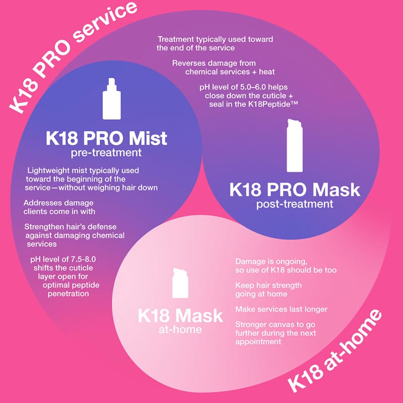 K18 Professional Molecular Repair Hair Mist - Image 19