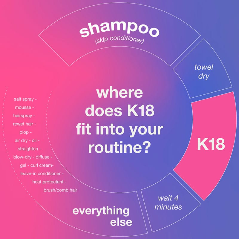 K18 Professional Molecular Repair Hair Mist - Image 20