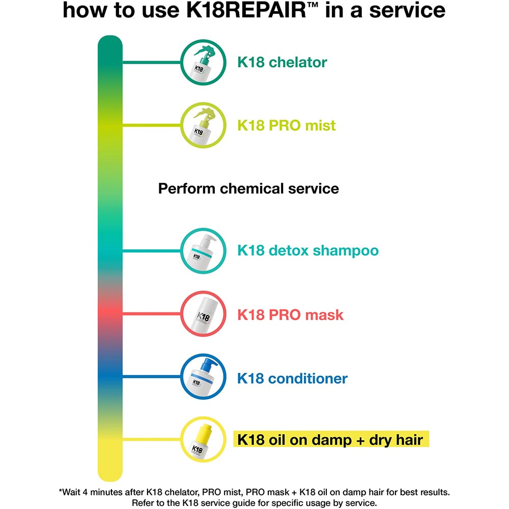 K18 K18REPAIR™ Service Set - Image 16
